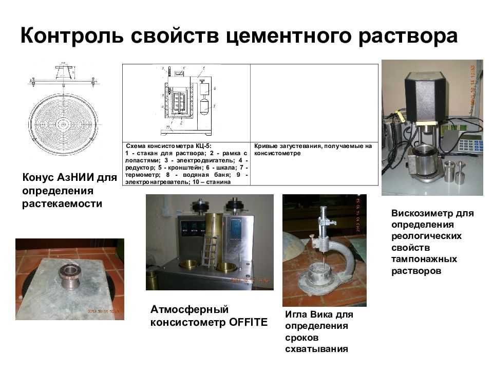 Испытания цемента | «политех-ским-тест» строительная лаборатория с росаккредитацией