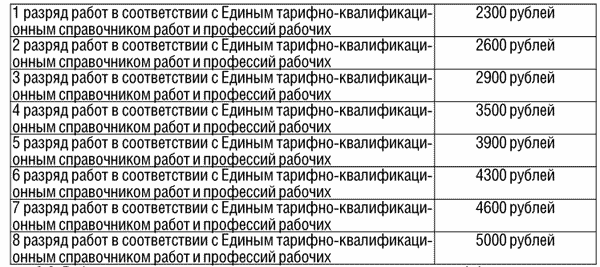 Статья 3 трудового кодекса рф с комментариями