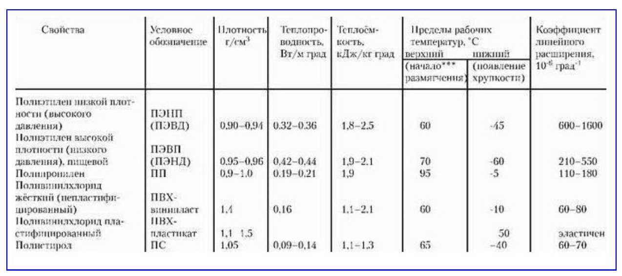 Полиэтилен (пэ)