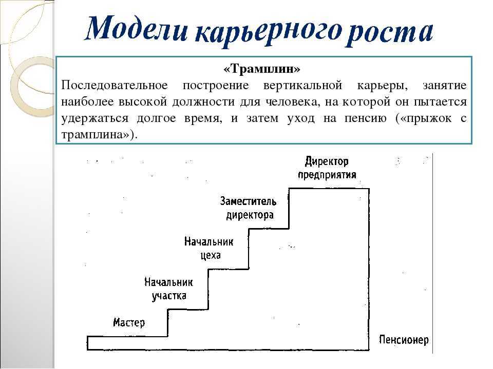 Что такое должностной рост и как он влияет на карьеру?