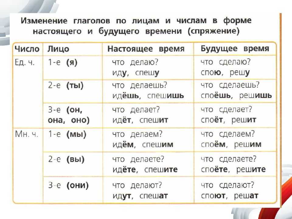 Определяем лицо глагола в русском языке по таблице