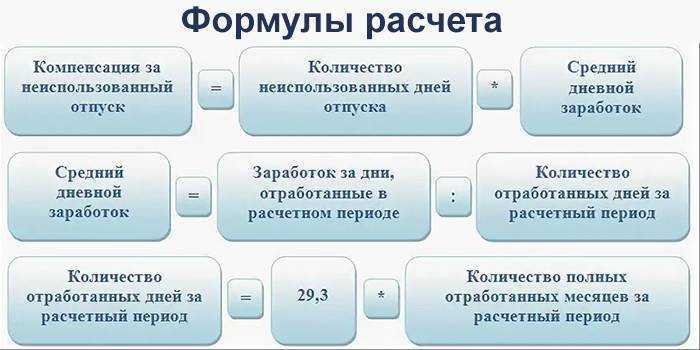 Оплата больничного в последний рабочий день перед увольнением — трудовая помощь
