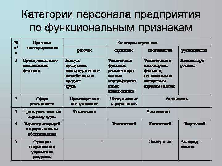 Чем отличается служащий от рабочего