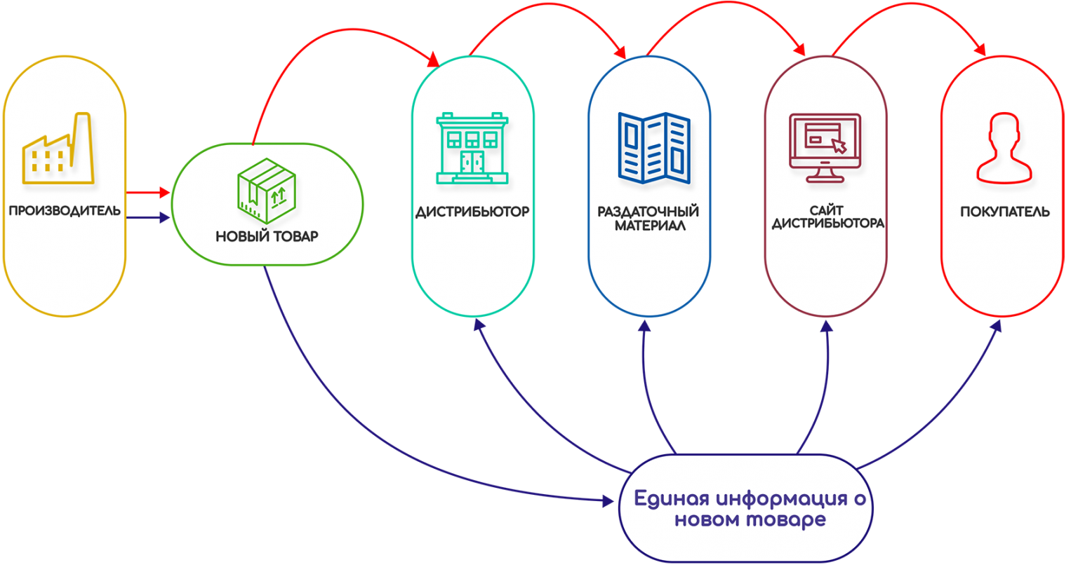 Автодок что значит направление дилер