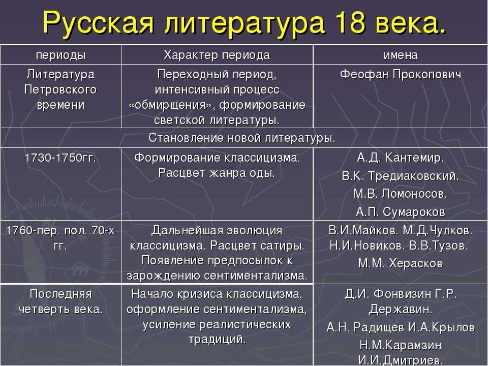 Chodziłem po ziemi..: ветры. в античности считались божествами, которые контролировали судьбы мореплавателей.