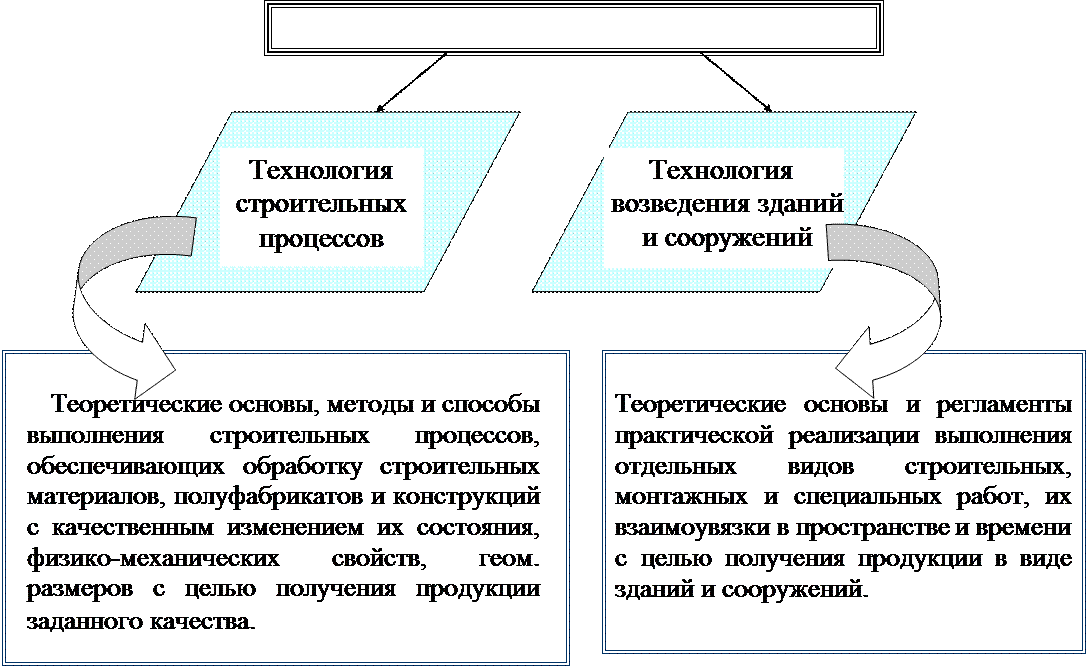Расчет объема кирпичной кладки с учетом характеристик постройки