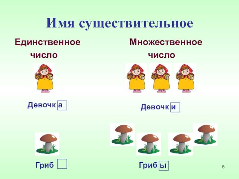 «сани» морфологический разбор слова - ассоциации, падежи и склонение слов