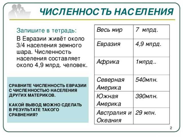 Размещение населения. практические работы по предмету "география"