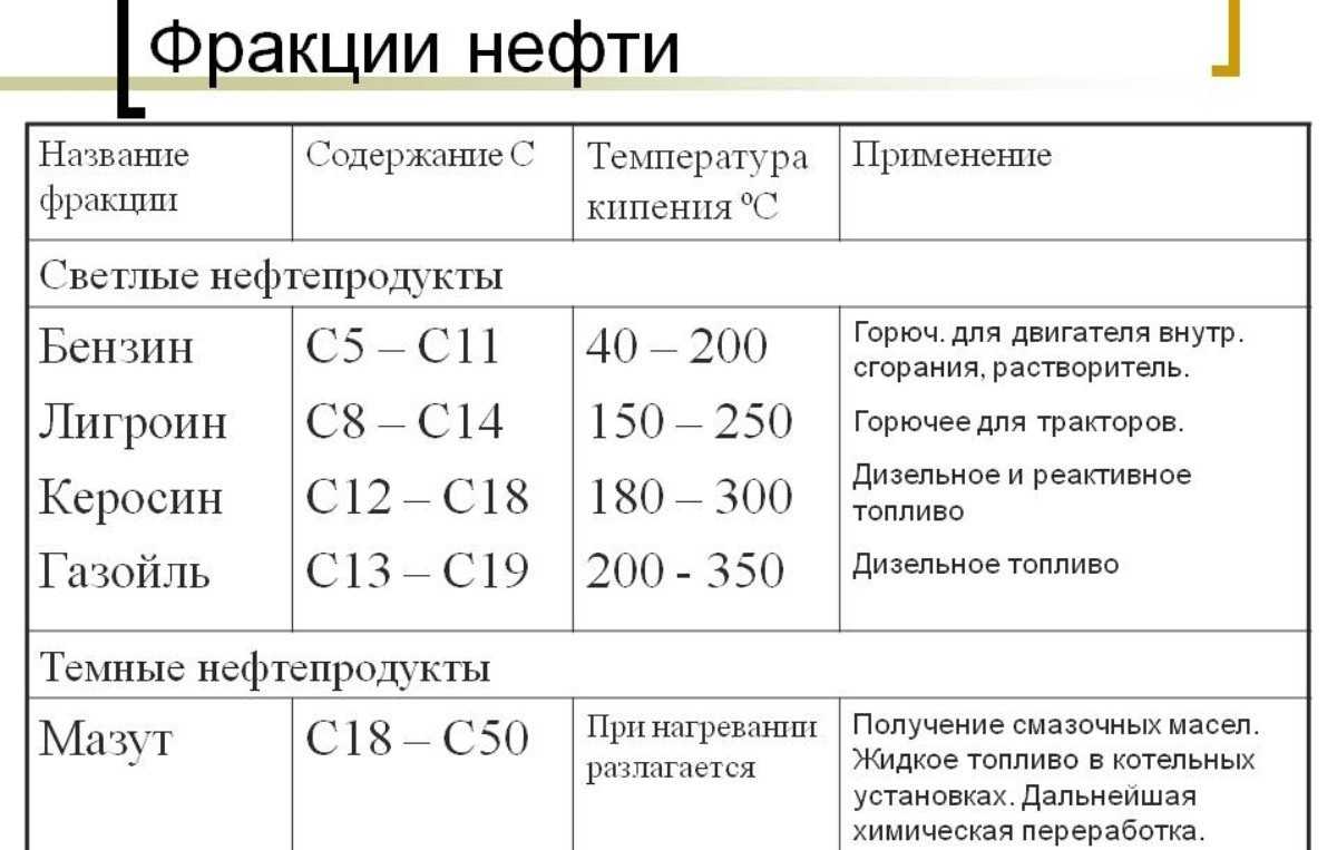 Удельный вес нефтепродукта. плотность нефти и ее физические свойства
