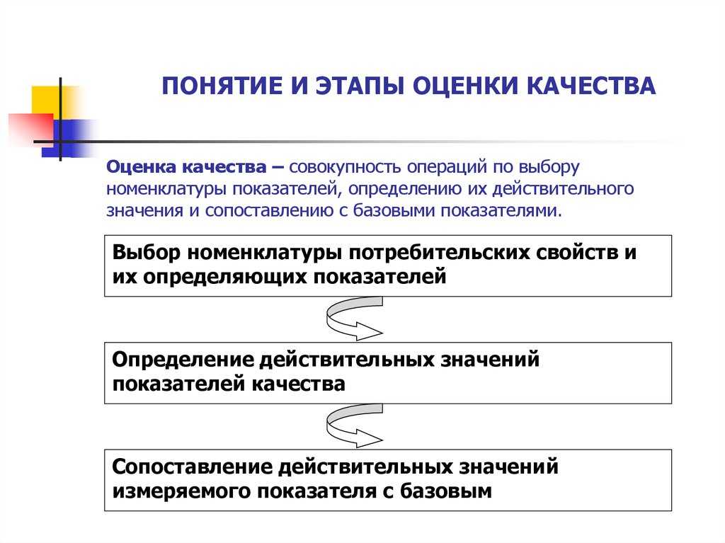 Что такое информационная емкость
