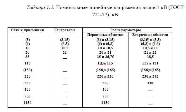 Норма напряжения в сети по гост в рф: 220 или 230 вольт? - обслуживание электрооборудования