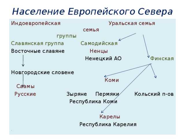 Реферат - северный экономический район - скачать бесплатно