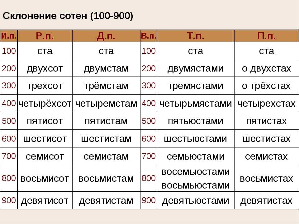 Введение в теорию чисел чтение заметок 24. какие простые числа можно выразить как сумму двух квадратных чисел - русские блоги