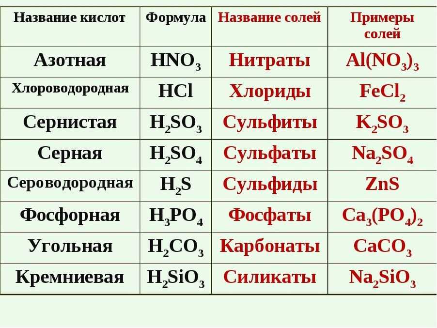 Соляная кислота (hcl) структура, свойства, риски и использование / химия | thpanorama - сделайте себя лучше уже сегодня!