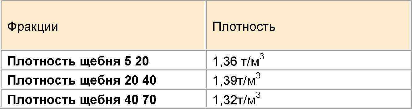 Вес 1 м3 пгс