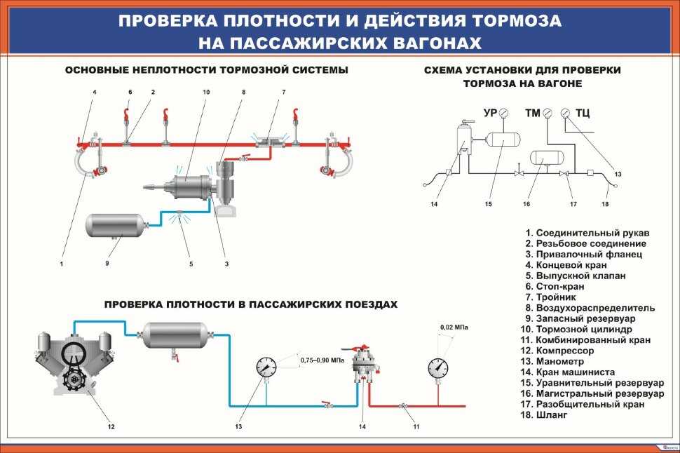 Техническое обслуживание тормозного оборудования