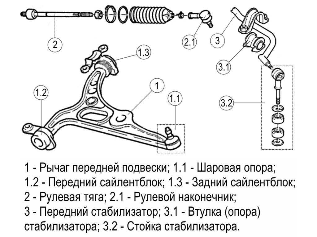 Как заменить сайлентблоки передних рычагов приора