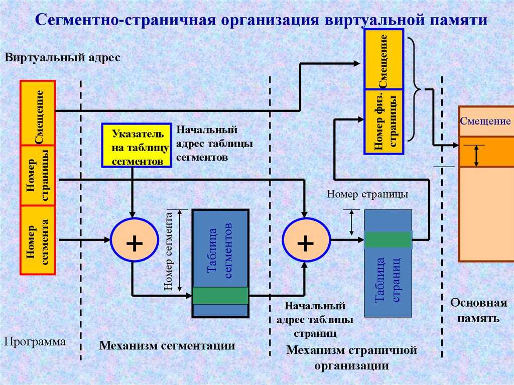 Работа с несколькими программами на рабочем столе windows.