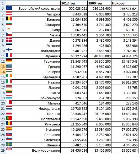 Население стран мира: по численности, плотности, длинне