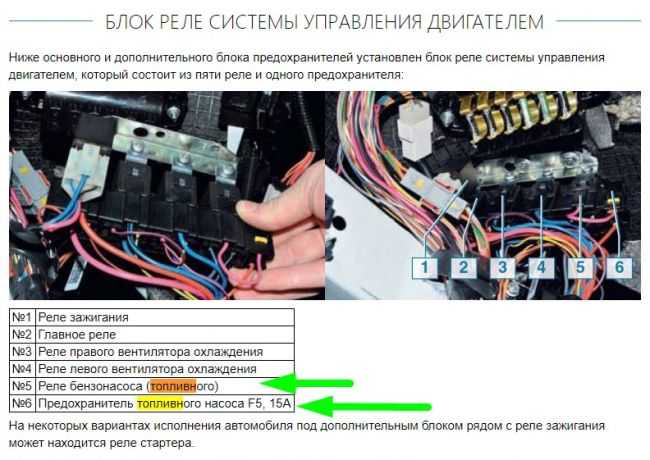Стартер автомобиля: устройство, принцип работы и виды