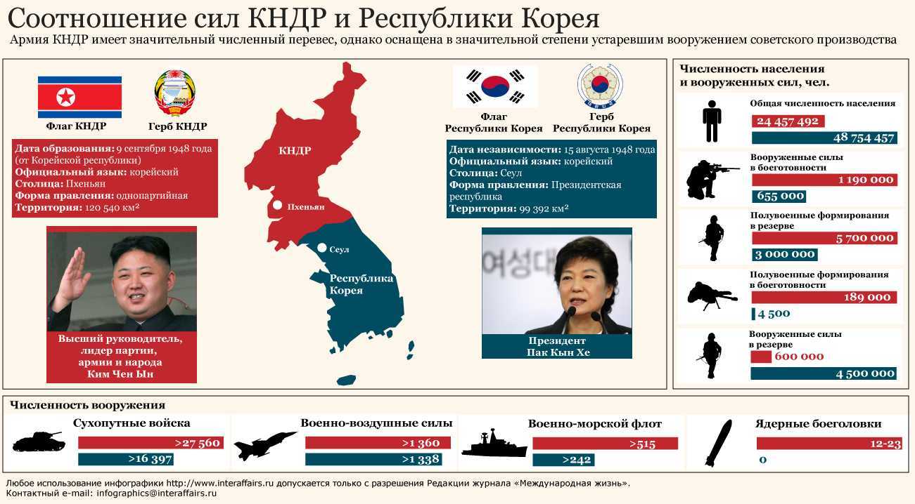 Северная Корея это страна которая славится своим закрытостью и строгим режимом Одним из аспектов о котором мало знают за пределами страны является