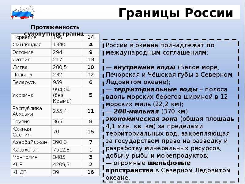 Граница китая и россии