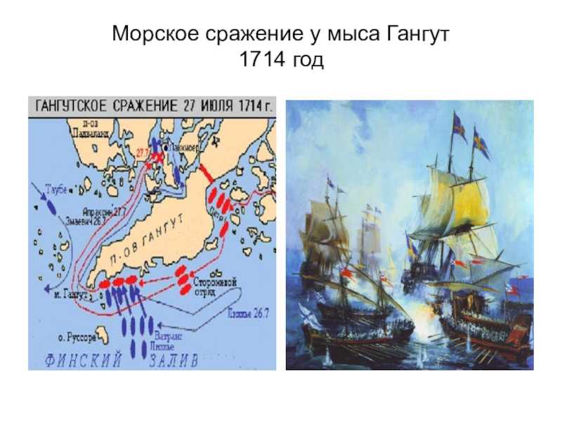 Основные сражения северной войны 1700-1721 кратко в таблице