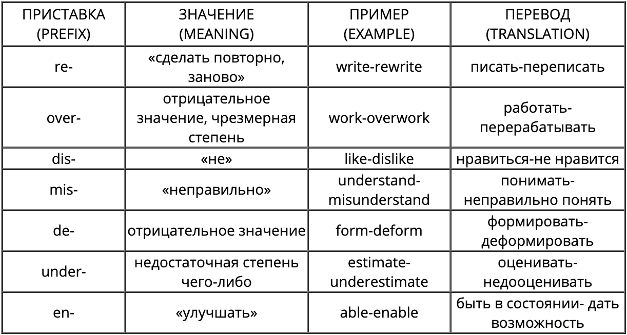 Что означает белла чао на русском языке? перевод на русский