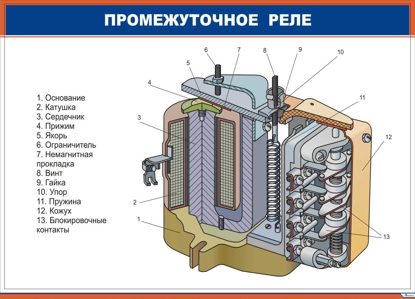 Реле тока рт 40 – принцип работы и особенности