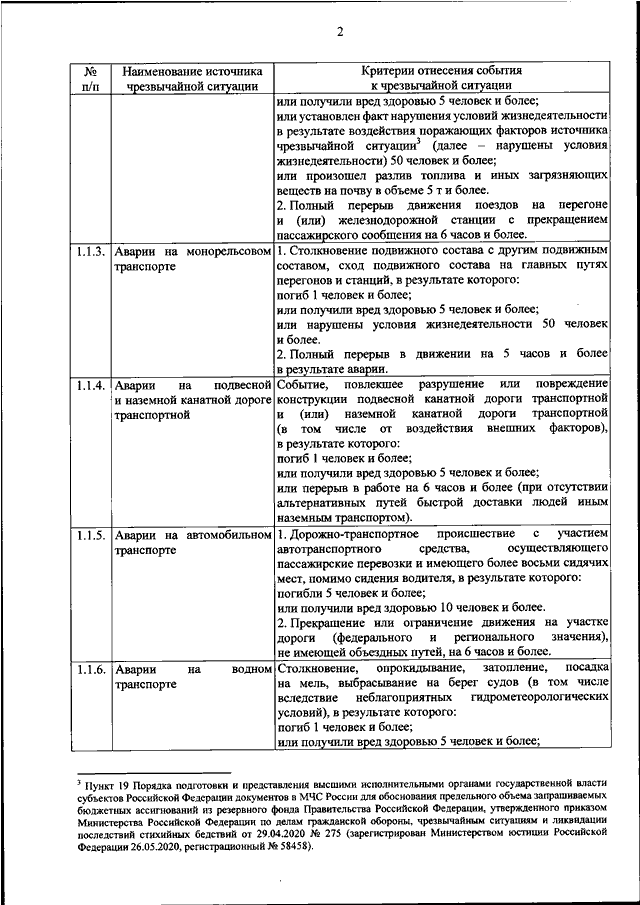 Приказ минтруда рф от 09.12.2020 № 871н