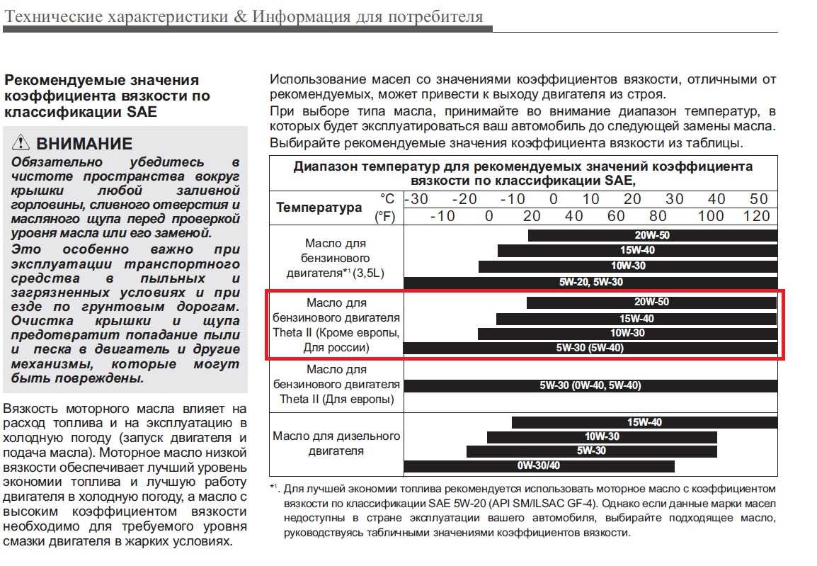 Моторное масло влияет на запуск