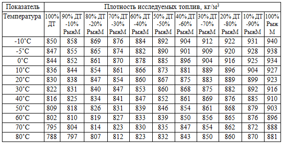 3. плотность древесины. тепловые свойства древесины. материаловедение: конспект лекций.