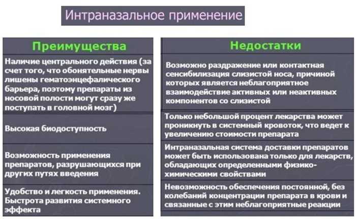 Местное применение лекарств это способ использования медикаментов при котором они наносятся непосредственно на поверхность тела Этот метод лечения