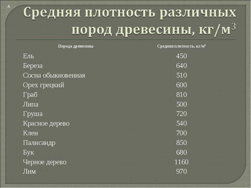 Плотность пород древесины: таблица, метод определения