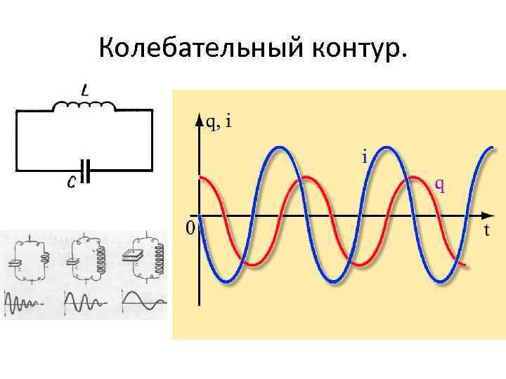 Последовательный колебательный контур