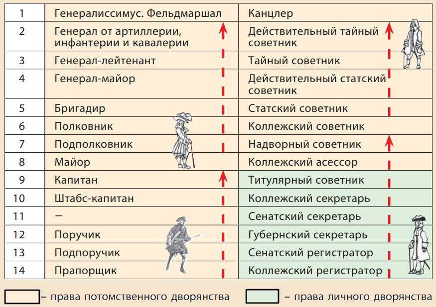 Что такое гуль sss ранга: расшифровка и особенности