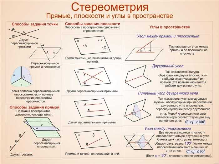 Конспект урока по математике на тему аксиомы и следствия из аксиом стереометрии.логическое строение курса геометрии  доклад, проект
