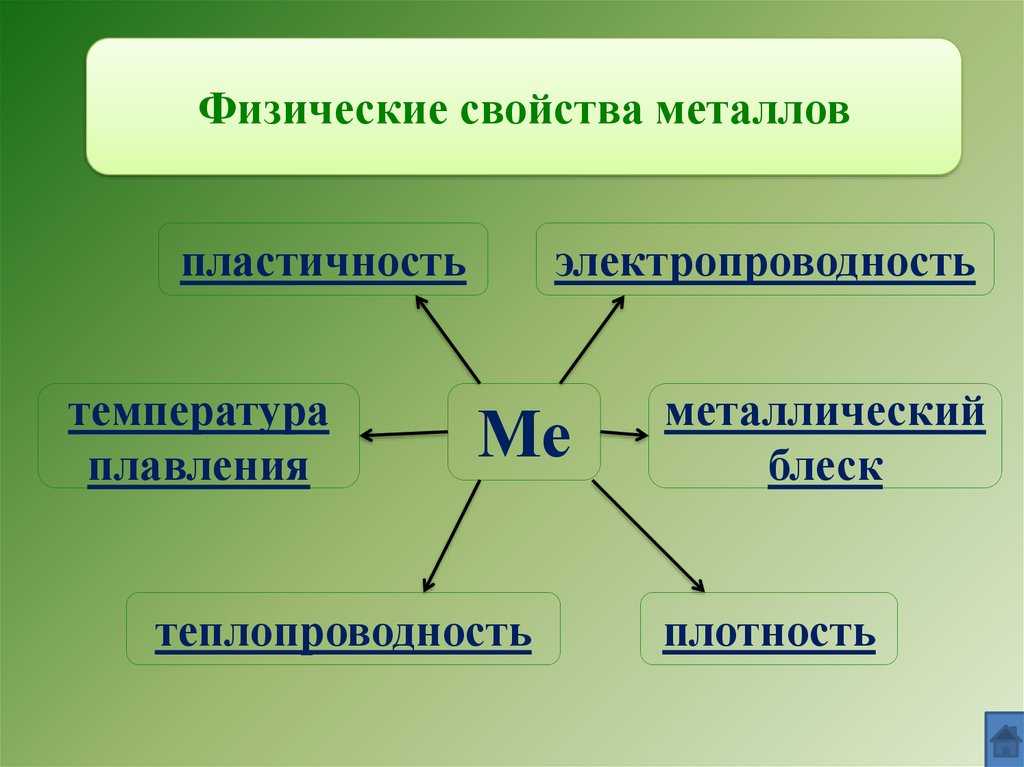 Что такое металлы