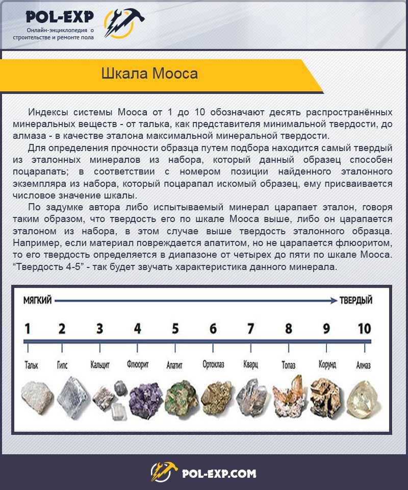 Шкала твердости по моосу для металлов, что это, почему важно это знать