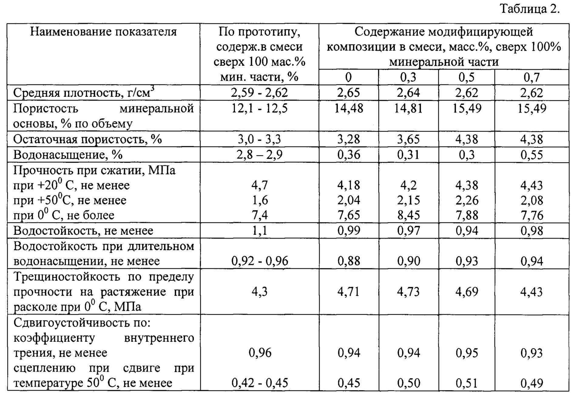 Как выбрать асфальтовое покрытие?