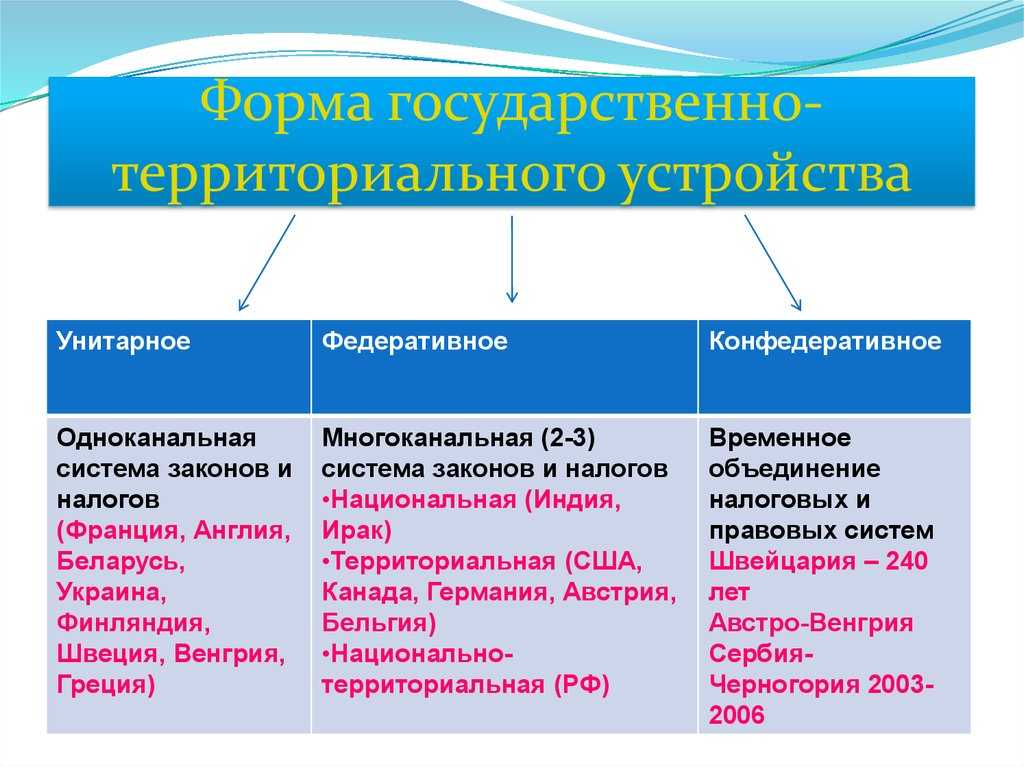 Персональный сайт - тема11