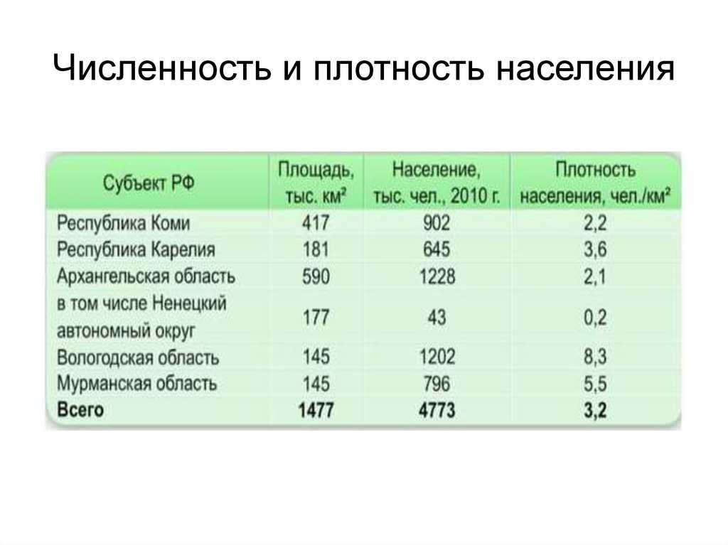 Население сша. численность, национальный состав, размещение по территории