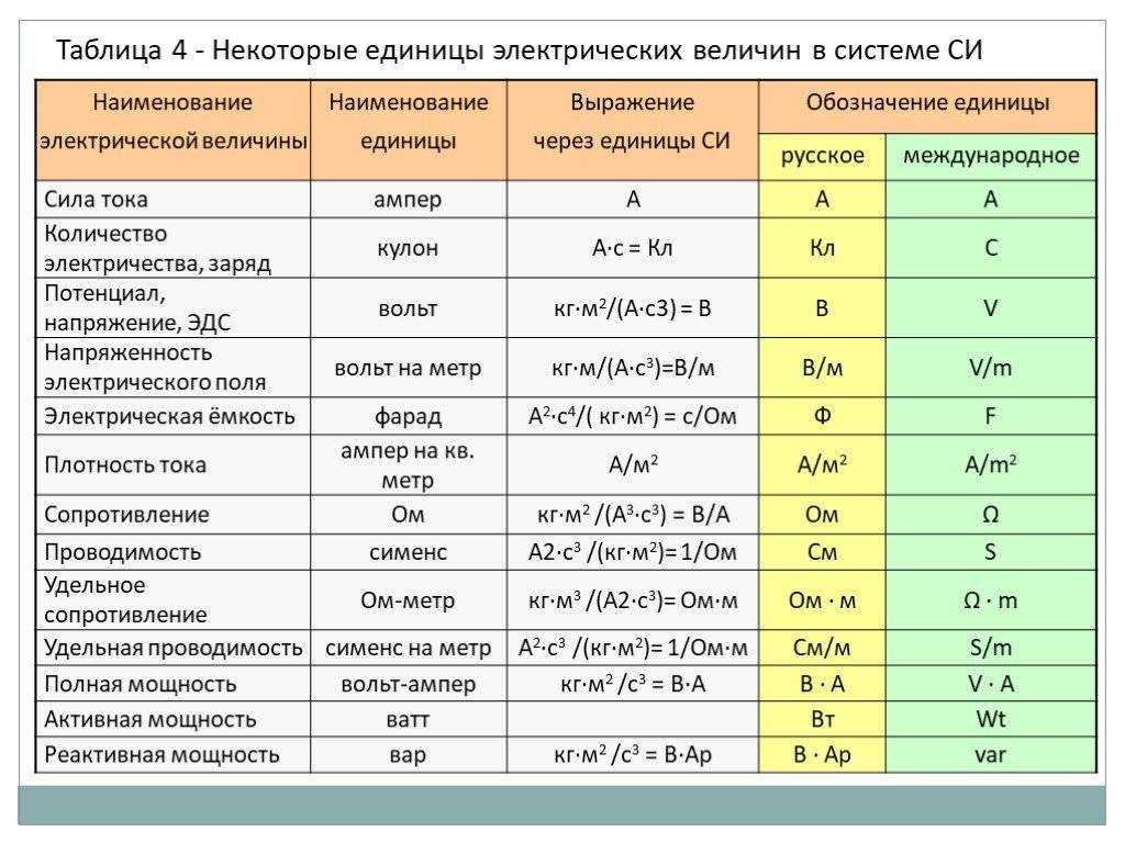 Что означает gap?
