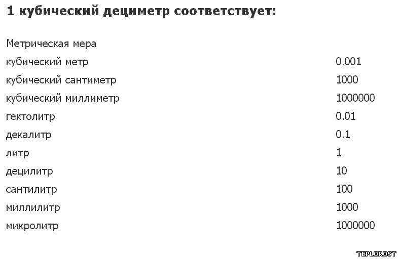 Кубические метры в миллилитры перевод