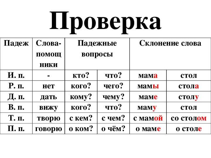 Разбор слова лето