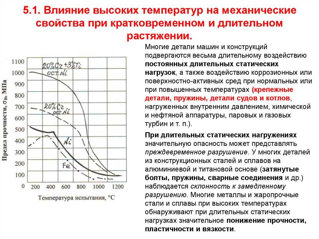 В процессе работы многих строительных и инженерных конструкций возникают температурные напряжения которые могут негативно влиять на их прочность и