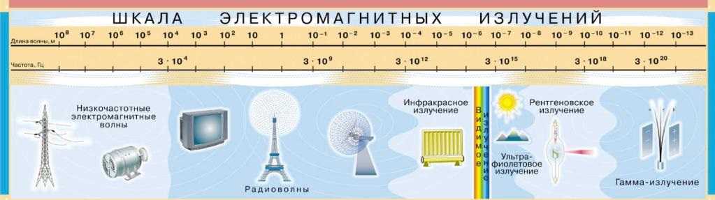 2.1. электромагнитное поле | radiouniverse