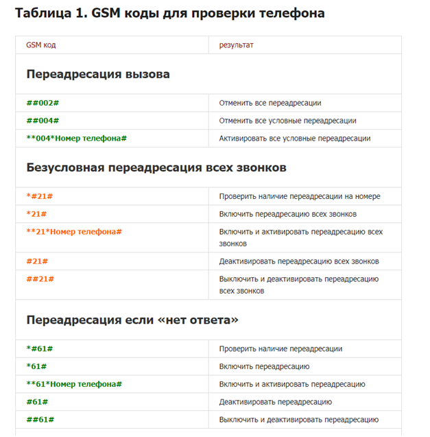 Почему телефон пишет мобильная сеть недоступна и что делать