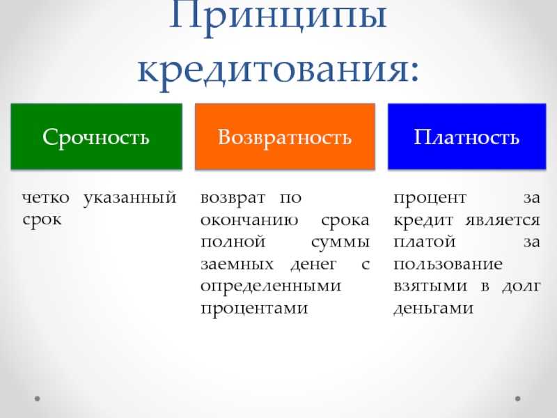 Принципы банковского кредитования