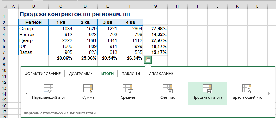 Формула в excel разница между числами